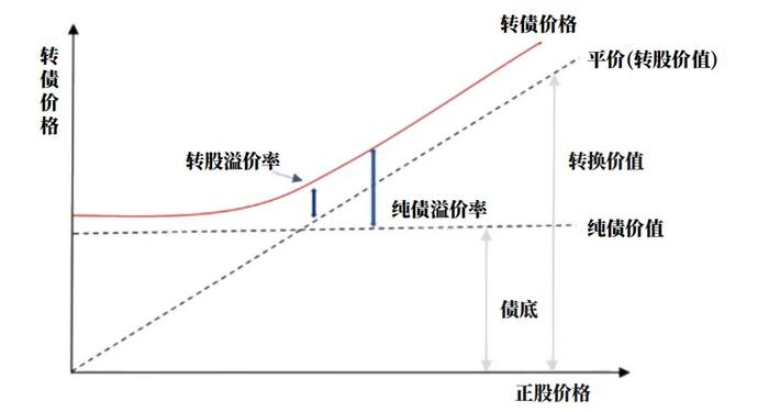 如何看待近期转债市场波动？