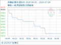 7月4日生意社多晶硅基准价为43333.33元/吨