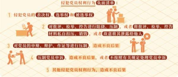 【党纪学习教育·每日一课】（30）这些行为侵犯了党员权利