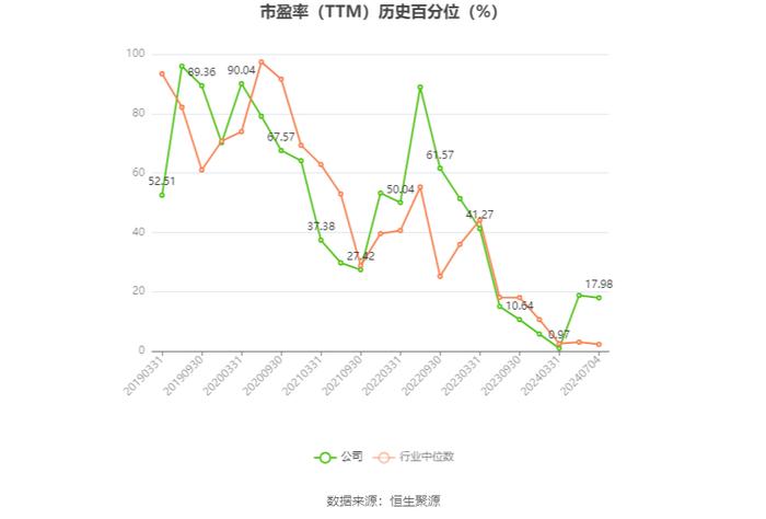 华海药业：预计2024年上半年净利同比增长28%-38%