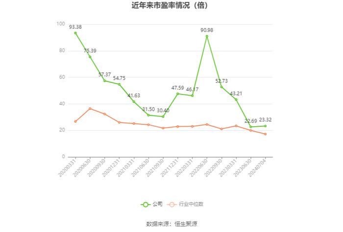 华海药业：预计2024年上半年净利同比增长28%-38%