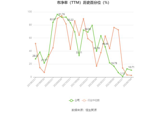 华海药业：预计2024年上半年净利同比增长28%-38%