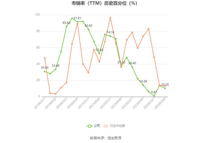 华海药业：预计2024年上半年净利同比增长28%-38%