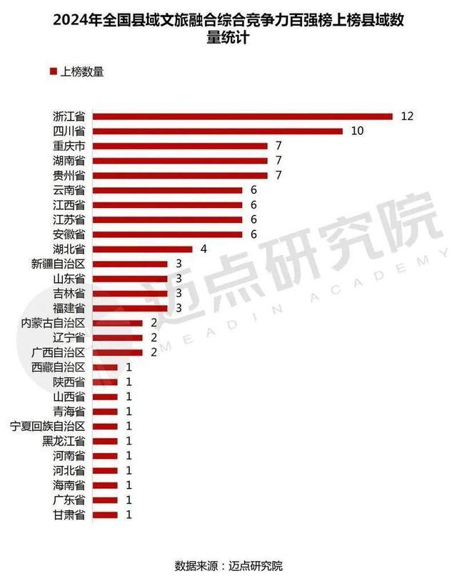 喜报！荣成上榜全国“百强”！