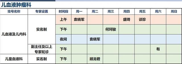 上海新华医院2024年7月份高级专家（特需）门诊一览表