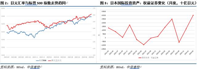 日元贬值背后的非美货币窘境