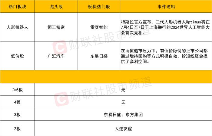 【每日收评】三大指数集体下挫，全市场不足500股飘红，车路云概念股惨遭利好兑现