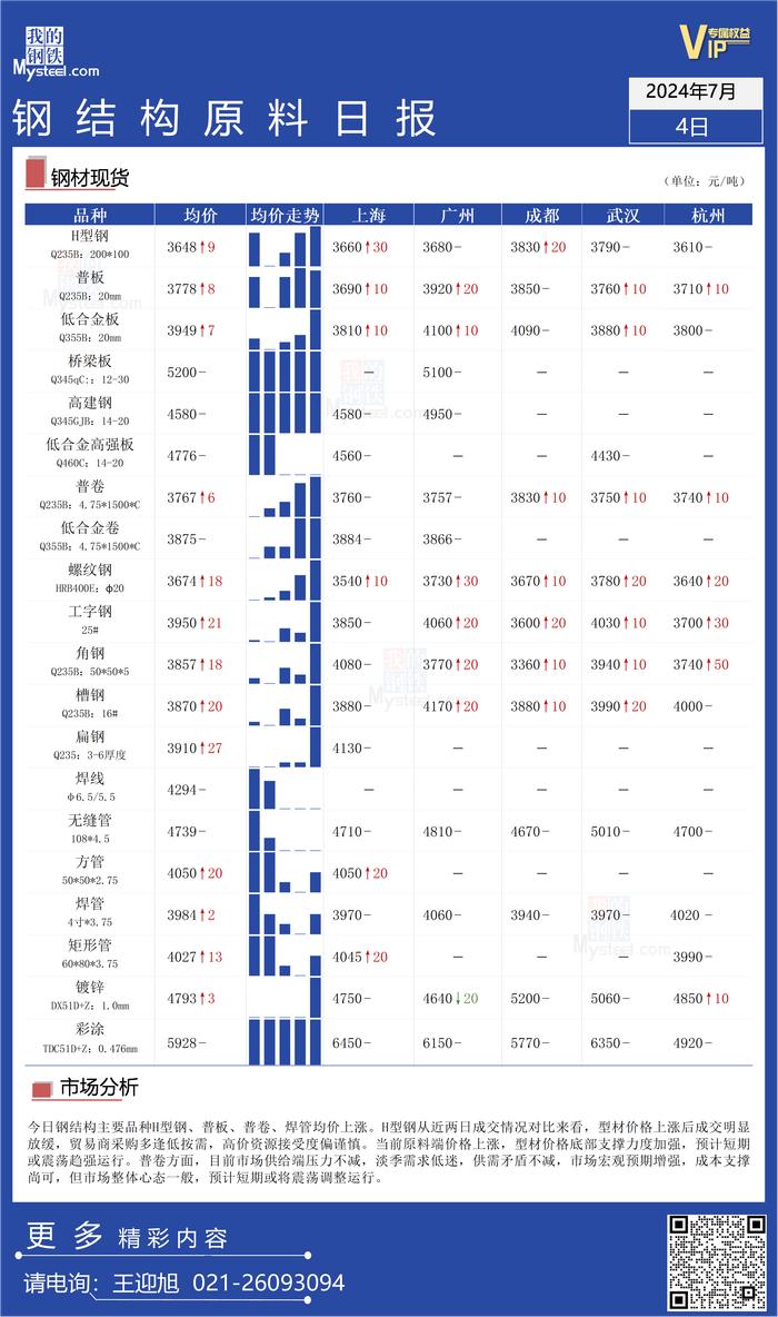 Mysteel日报：宏观预期增强，钢结构原材料价格偏强运行