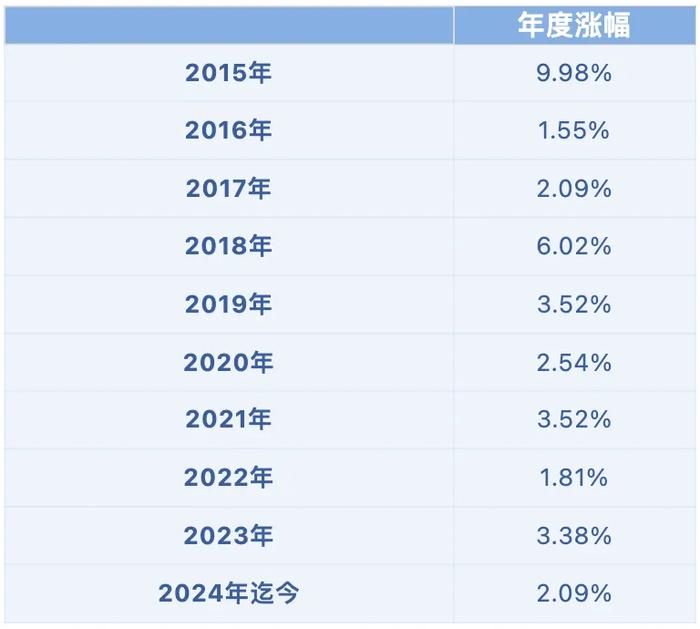 央行喊话要借国债 手里的债基怎么办？