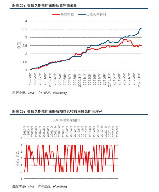 中信建投 | 全球增长下行，超配长债美元短债——资产因子与股债配置策略7月
