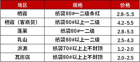 新华指数|客商采购意愿积极 静宁苹果价格小幅上涨