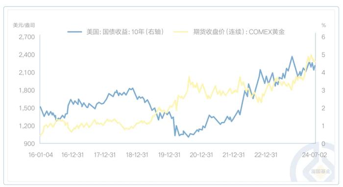 海外降息了 投资目光可以瞄准哪些资产？