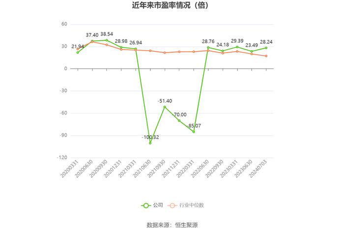 千红制药：2024年上半年净利同比预增53.57%