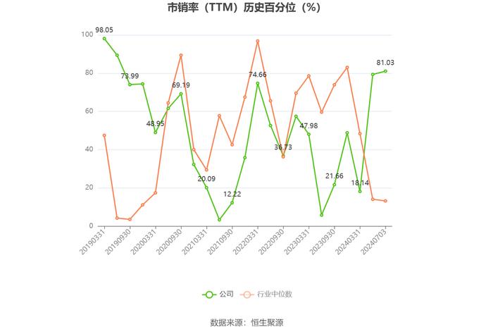 千红制药：2024年上半年净利同比预增53.57%