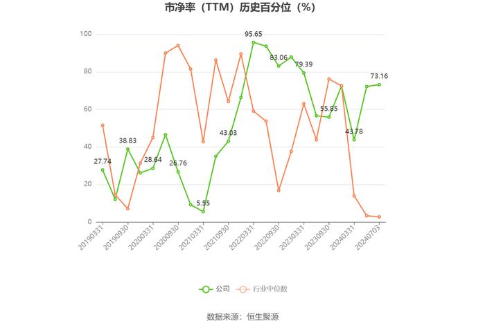 千红制药：2024年上半年净利同比预增53.57%