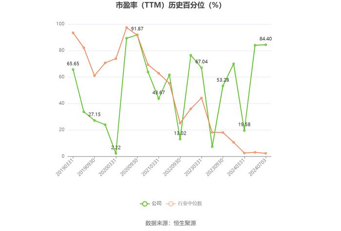 千红制药：2024年上半年净利同比预增53.57%