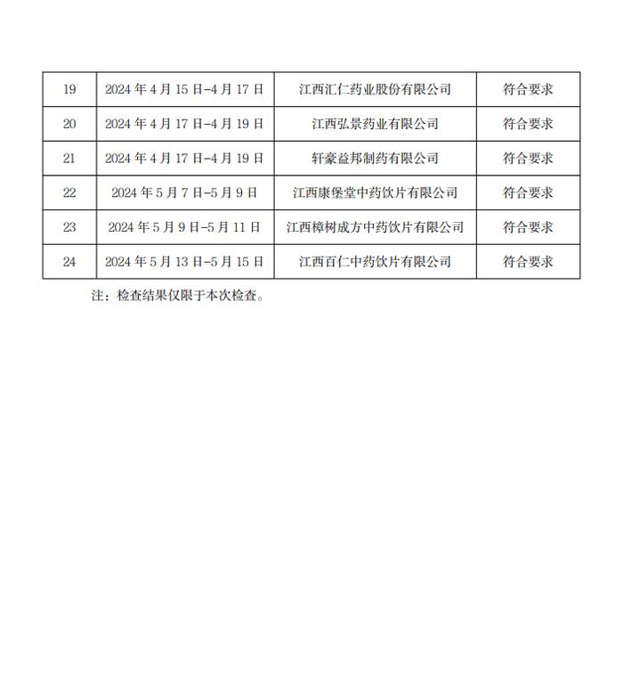 江西省药品生产监督检查结果公告（2024第1002号）