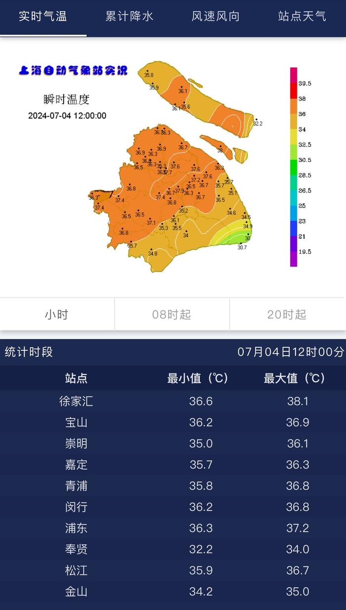 徐家汇站中午已达37.9度！今天还有猝不及防的雷阵雨