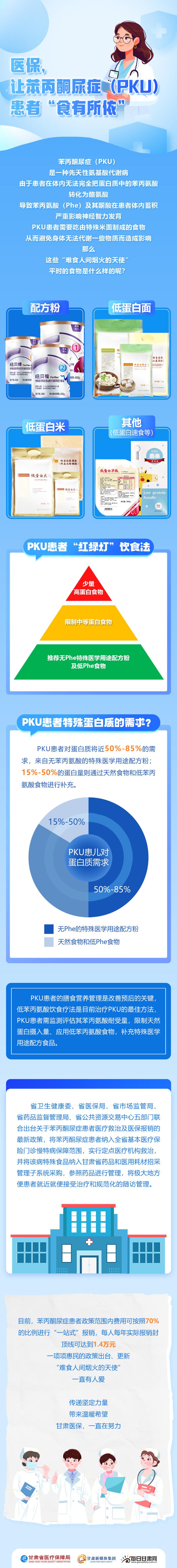 长图 | 医保，让苯丙酮尿症（PKU）患者“食有所依”