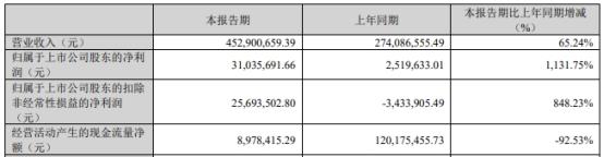 破发股达瑞电子董秘等4高管拟减持 上市即顶募21.9亿