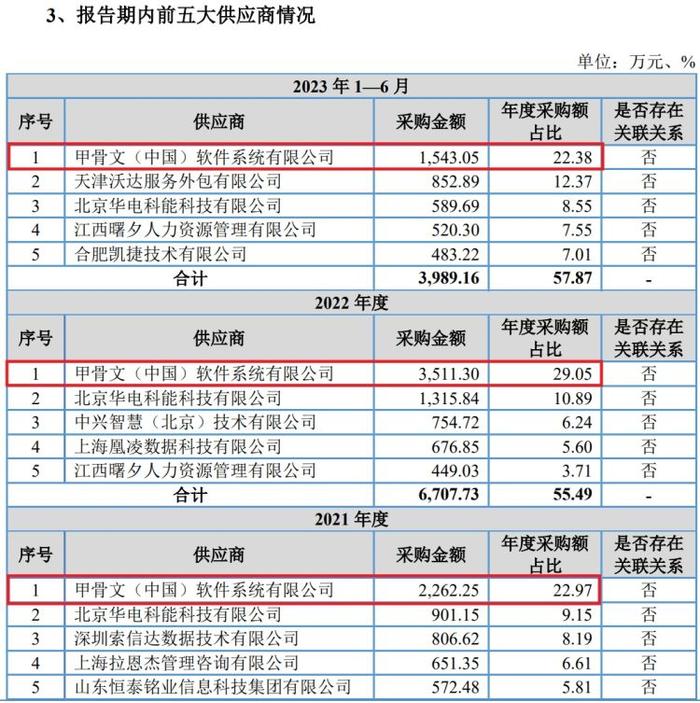 IPO雷达｜与中国银行合作是否可持续？是否对甲骨文构成重大依赖？宏天信业回复问询函