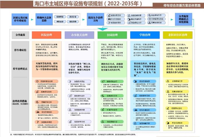 海口如何缓解“停车难”？四大发展战略推动错峰、智能化停车