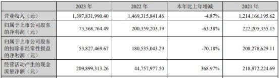 破发股达瑞电子董秘等4高管拟减持 上市即顶募21.9亿