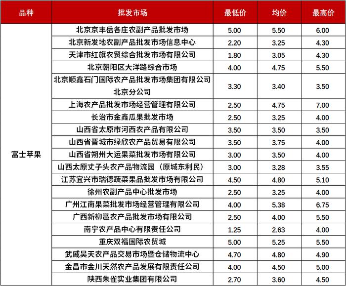 新华指数|客商采购意愿积极 静宁苹果价格小幅上涨