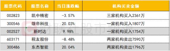 【数据看盘】“国家队”疑似尾盘扫货中证1000ETF 美国50ETF成交额暴增超10倍