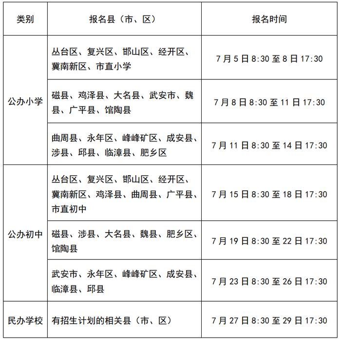 邯郸发布2024年义务教育学校招生工作通告！报名时间、咨询电话……