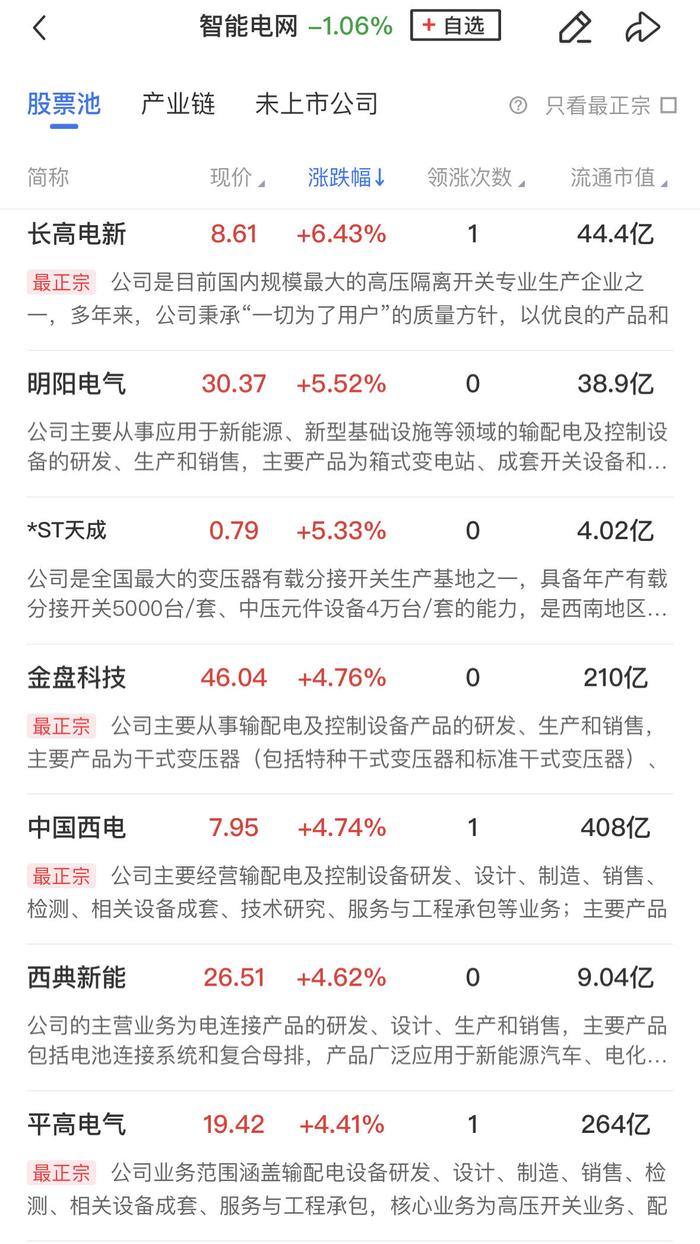 【午报】全市场超4500股下跌，免税、财税数字化概念双双走弱，低价股再度逆势大涨