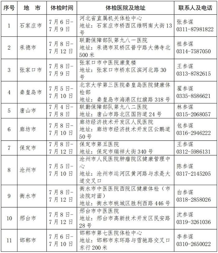 河北省2024年招收定向培养军士体格检查工作安排