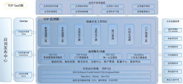 太极股份低代码开发平台通过全国首批性能标准测评认证