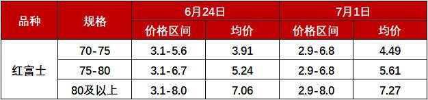 新华指数|客商采购意愿积极 静宁苹果价格小幅上涨