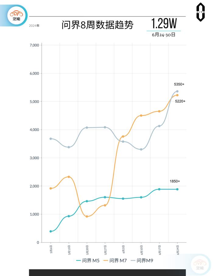 新能源周销量｜2024年第26周