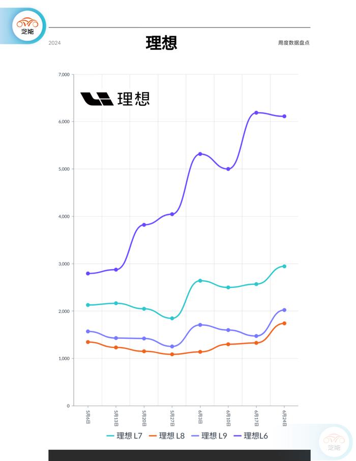 新能源周销量｜2024年第26周