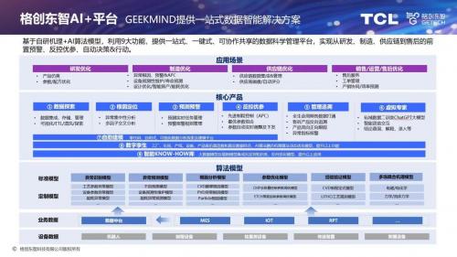 2024世界人工智能大会：格创东智推动AI+工业深度融合，助力企业智能化升级