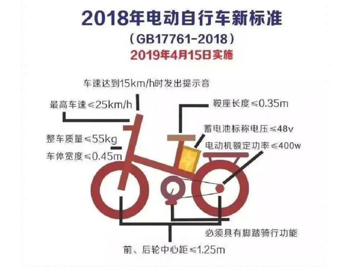 销往七省，改装费最高2万多元，上海市监联合公安捣毁非法电动自行车窝点