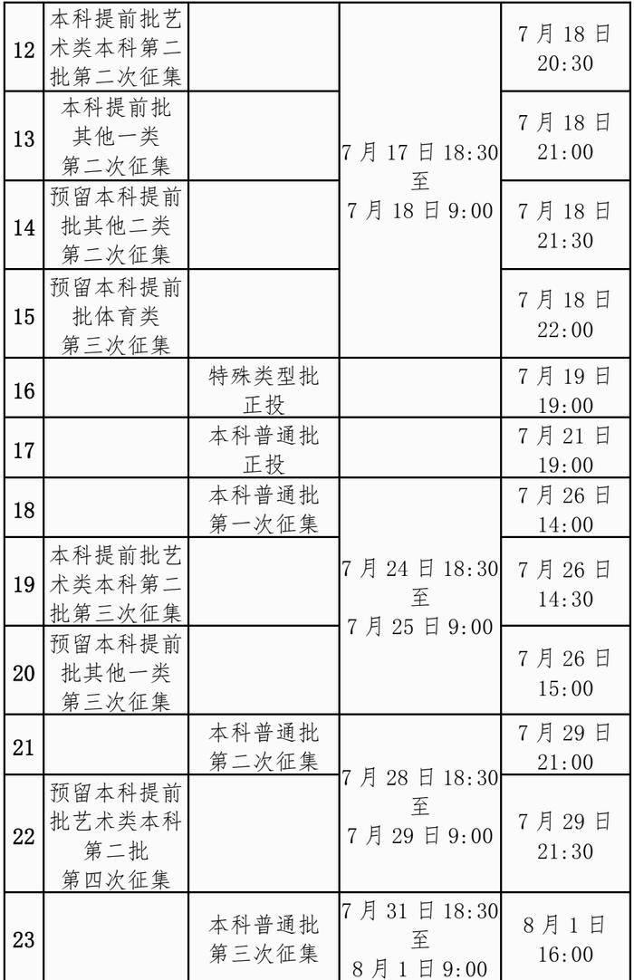 注意！广西高校招生各批次录取时间公布