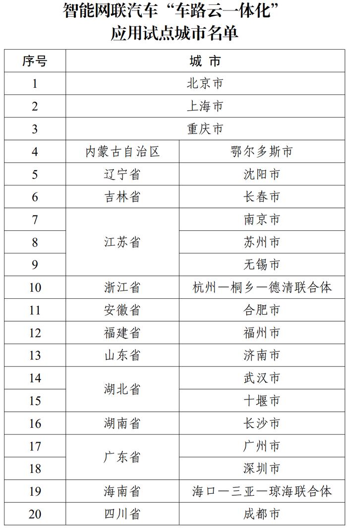 “车路云一体化”20城名单公布！业内人士：有助于行业全方位升级