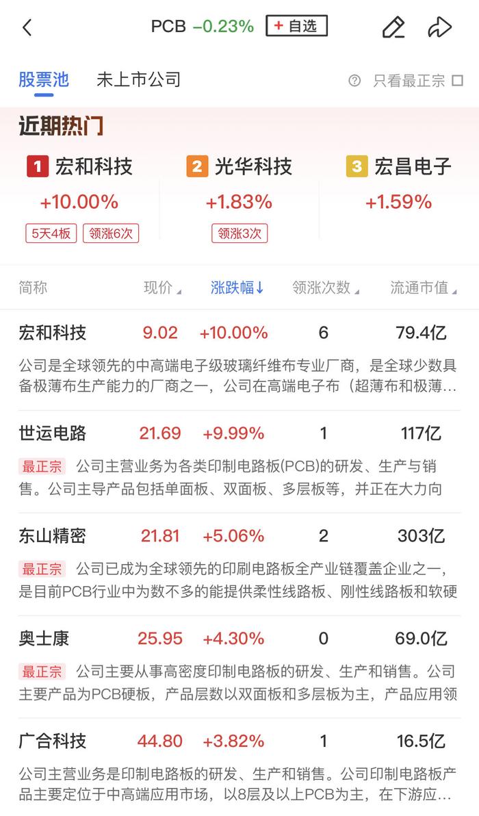 【午报】全市场超4500股下跌，免税、财税数字化概念双双走弱，低价股再度逆势大涨