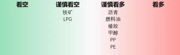 每日盘点 | 铁矿：地产数据改善及重要会议临近背景下，资金出现抢跑