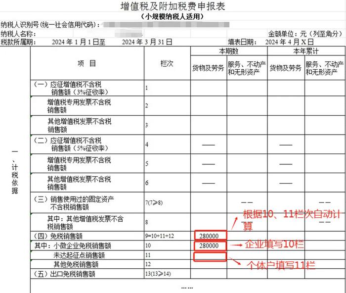 小规模纳税人季度销售额30万元以下都能免税吗？这些情形要注意→