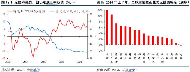 日元贬值背后的非美货币窘境