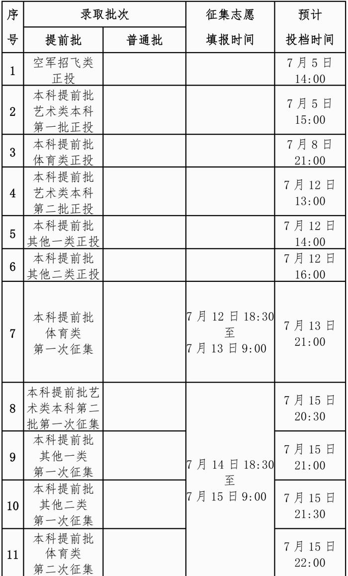 注意！广西高校招生各批次录取时间公布