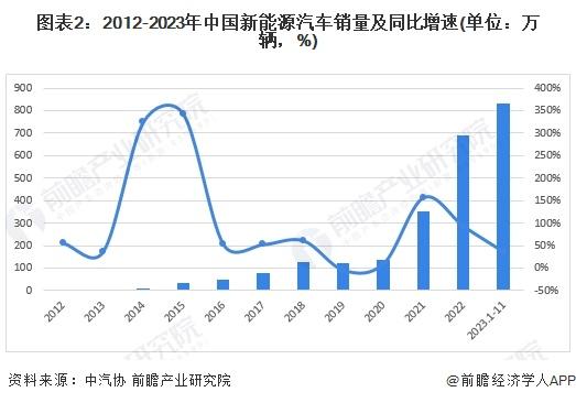 凯美瑞只卖12万了，燃油车被国产车挤到墙角！销售人员：没办法，不降价就卖不出去【附新能源汽车行业现状分析】