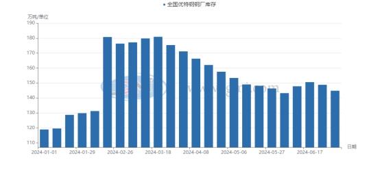 兰格钢铁优特钢市场分析（七月第一周）