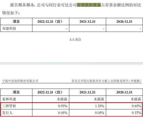 中淳高科IPO：3亿募资补流 四高管薪酬合超450万 三年无发明专利