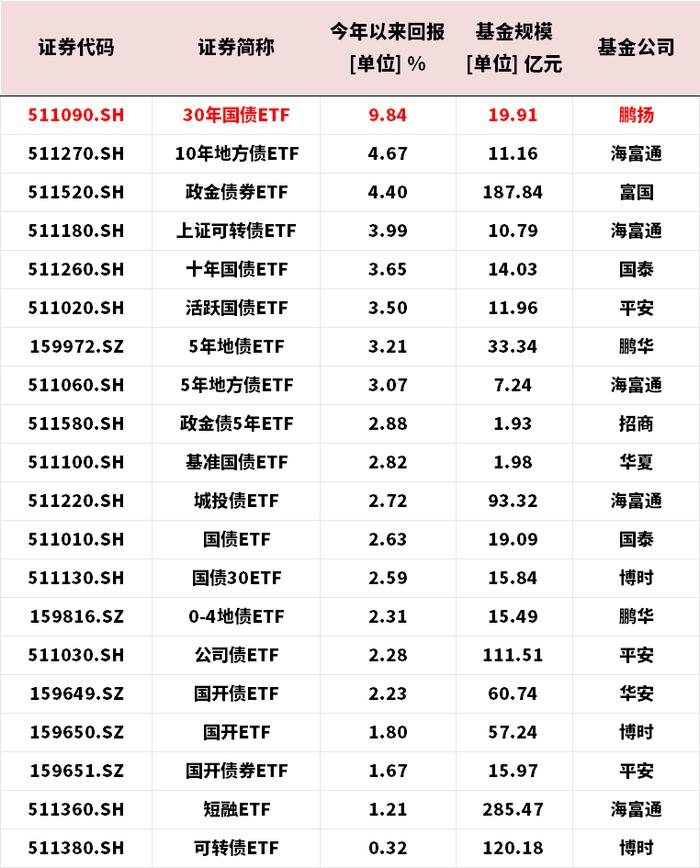 ETF半程盘点Part2：债券有惊喜、跨境有未来、商品有信心、股票有执念