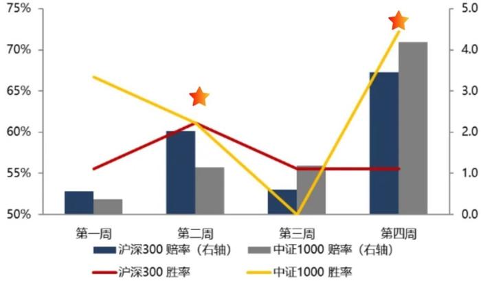 投资晚班车 | “七翻身”行情或可期待，有哪些投资机会？